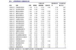 七匹狼股票东方财富网