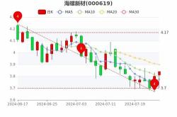 盘中播报逸飞激光盘中涨停