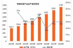 ：已通过私募和公开市场建立大量头寸