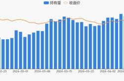 百联集团股票