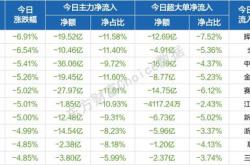 康龙化成获北向资金卖出万元，累计持股万股