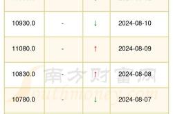 香港六福珠宝今日金价几钱一两