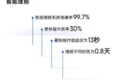 人寿保险赔付模型分析