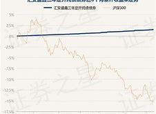 博时主题基金今日净值000041