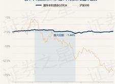 鹏华丰收基金净值