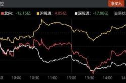 芯片获融资买入亿元