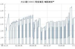 股票行情快报：大众Ｂ股（）月日游资资金净买入元