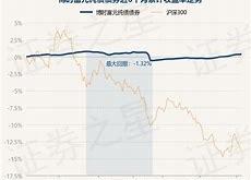 大成090006每日净值