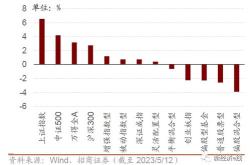 主力榜主力资金净流出万元，居可比基金第一