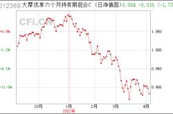 001291大摩基金今日净值