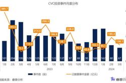 博威合金上周获融资净卖出万元，居两市第位