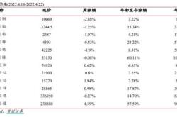 资金榜有色：净流入万元，居可比基金首位