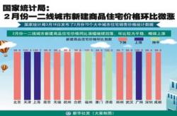 多地楼市限价退出市场！政府允许房价降价销售！