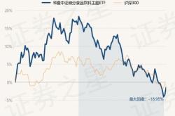 稀缺资源主题指数震荡，化工行业（）稀土易方达（）等产品受关注