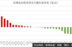 贵州茅台获融资买入亿元，居两市第位