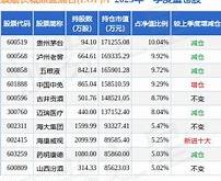 景顺长城鼎益最新估值