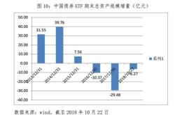 主力榜年地债主力资金净流入万元，居全市场第一梯队