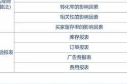 跨境电商周报月第二周：亚马逊扩大仅退款进军日韩？