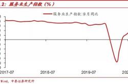 需求同比偏弱，尿素期价还要跌？