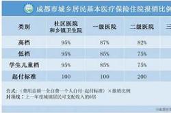 居民医疗保险政策有关知识