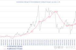 海富通精选基金怎么样