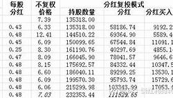 国恒铁路概况