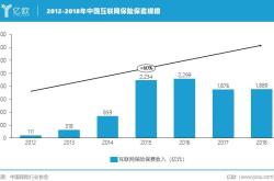 互联网保险公司的数量