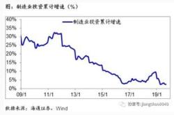 海通证券交易故障