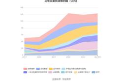 上半年亏300亿