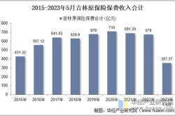 吉林省社会保险网官网