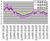 瑞福进取现在叫什么