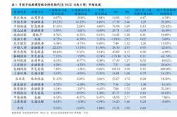 资金榜半导体：净流入亿元，居全市场第一梯队