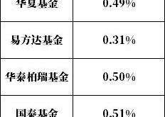 力度加大范围拓宽公募基金费率改革持续推进