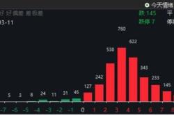 每日涨停板复盘数据