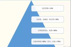 股票、基金和存款的继承规定