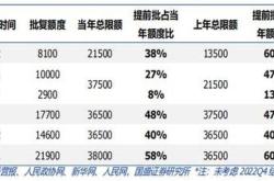 国债资金管理办法全文