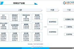 1.电力市场与特高压技术