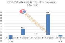 资金榜家电：净流入万元，居可比基金第一