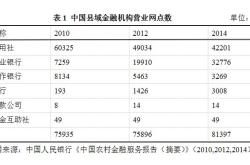 品牌价值信任与创新