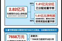 临时股东大会召开条件