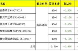 基金买入时间是几点到几点