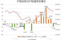 昨日只个股获北向资金净买入超亿元，京东方净买入亿元