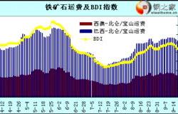 大宗期货月日大宗金属交易市场复盘