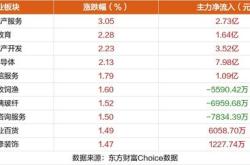 今日涨跌停股分析：只涨停股只跌停股，锦江在线天板，大众交通天板