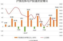 港股通互联网获融资买入亿元，近三日累计买入亿元