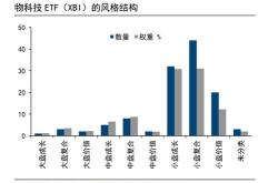 资金榜恒生科技：净流入万元，居可比基金前三