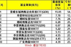 公告速递：海富通上清所短融债券基金暂停大额申购和转换转入业务