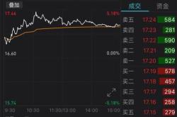 今年以来已有只港股退市股被强制摘牌