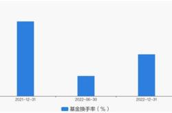 天弘基金网官网