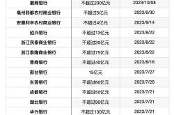 补血升温，多家商业银行下半年合计发行二永债只